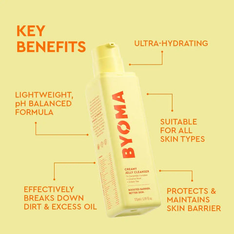 Summer Skin Routine SPF 50