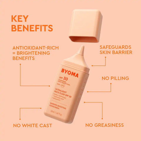 Summer Skin Routine SPF 30