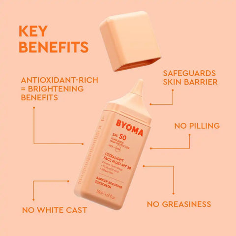 Summer Skin Routine SPF 50