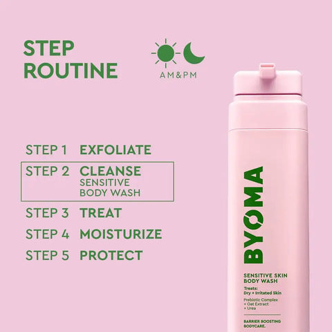 Sensitive Skin Body Wash